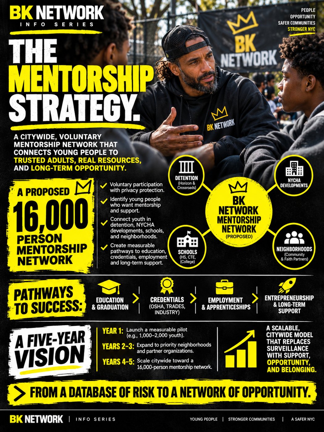 BK NetWork Info Series poster: The Mentorship Strategy